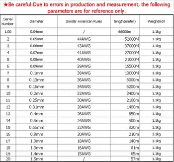 1000 g 0,8 mm 0,5 mm, 0,65 mm 1,3 mm Bakrena žica Эмалированный poliuretan za izradu elektromagnet-Motor 1 kg/rola